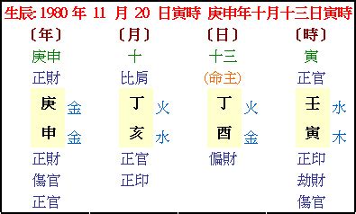 改名五行|免費姓名學分析